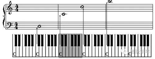 五线谱与钢琴键盘对照表高清,钢琴入门基础识谱教程