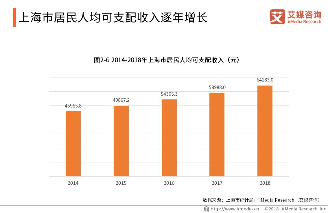 中国各城市商圈现状,商圈洞察