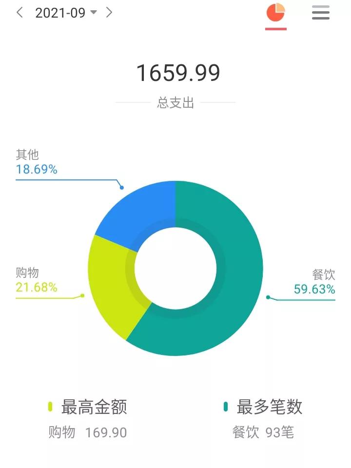 大学生最好的存钱方法,大学生如何存钱和提升自己的能力