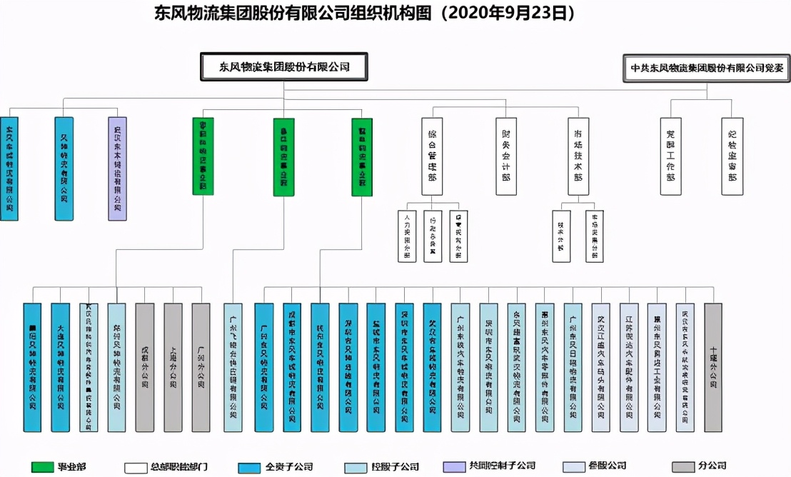 不只做东风快递，这次成立东风物流，东风集团集结汽车物流三驾马车，挑战安吉物流和一汽物流了