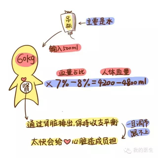 吊瓶输液速度过快,打吊瓶速度太快精神不振