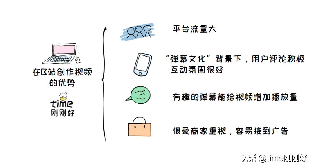 做副业没经验没关系在家就能赚钱,如何利用空闲时间做副业赚钱