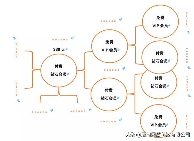 【电商解析】云集微店模式的本质到底是什么？深挖它的潜力