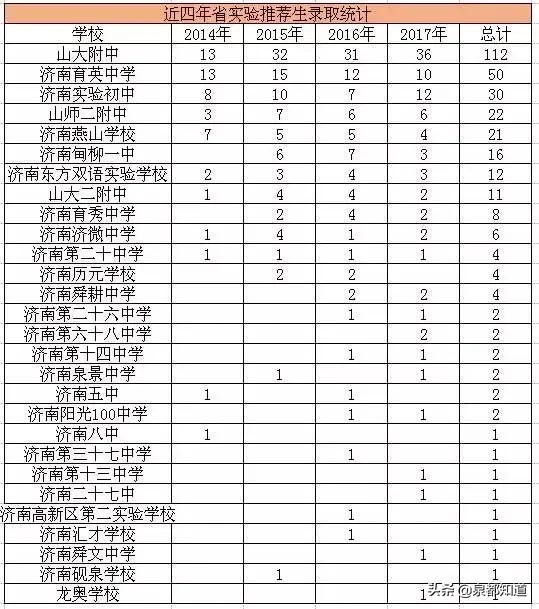 济南历下初中,济南历下崇德初中