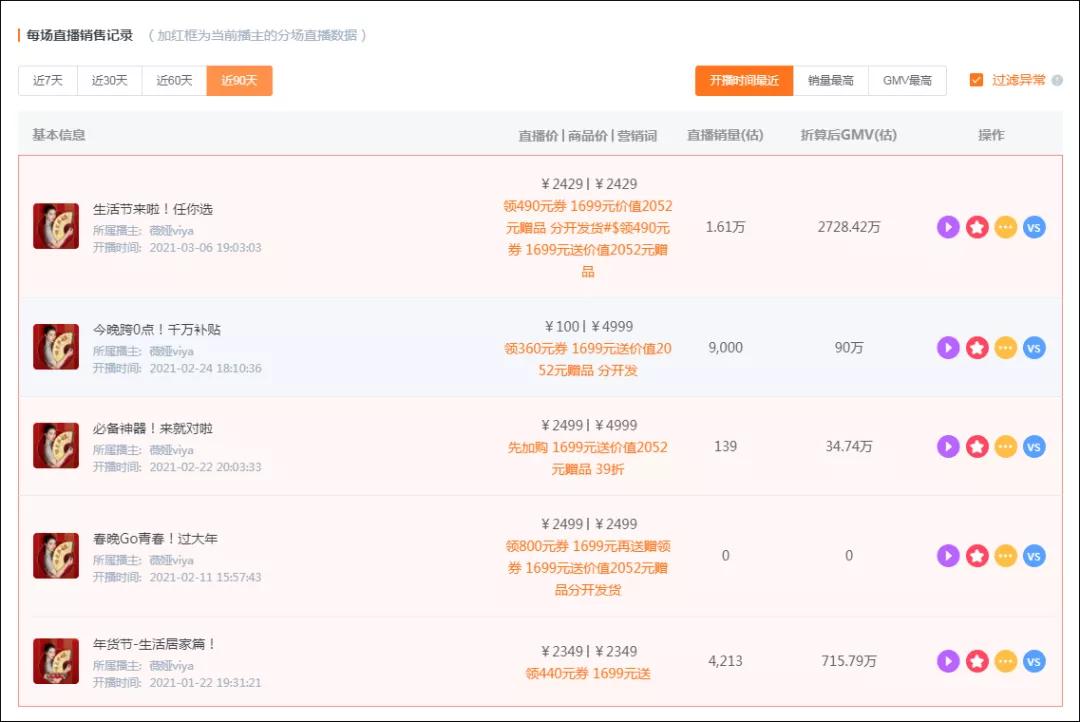 薇娅带货脱毛仪翻车？被媒体曝质检不合格，回应称报告属伪造