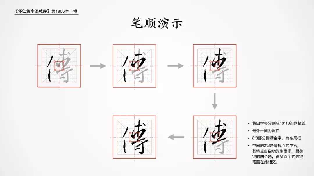 书圣王羲之集字圣教序基本笔画,王羲之行书入门36个基本笔画字帖