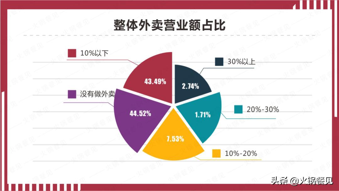 2023火锅生意不好还要继续做吗,火锅餐饮业绩下滑总结表