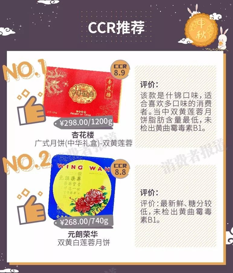 广式月饼前十名,广式五仁月饼测评