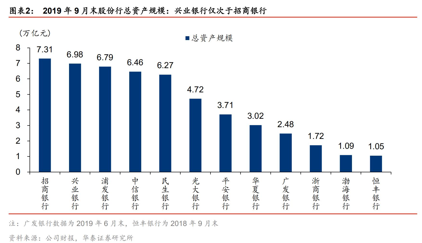 兴业银行多少钱买入合适 (兴业银行还有下跌空间吗)