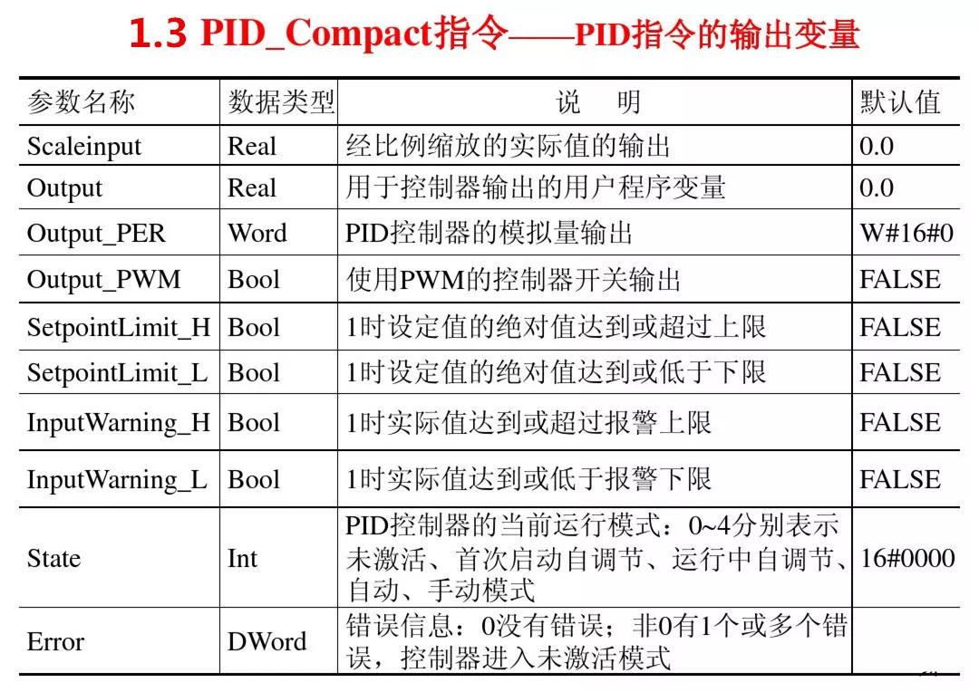 西门子s7-1500plc实现pid控制方法,西门子s7-1200plc的pid温度控制