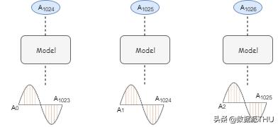 深度学习自己创作的音乐代码,深度学习自动生成音乐