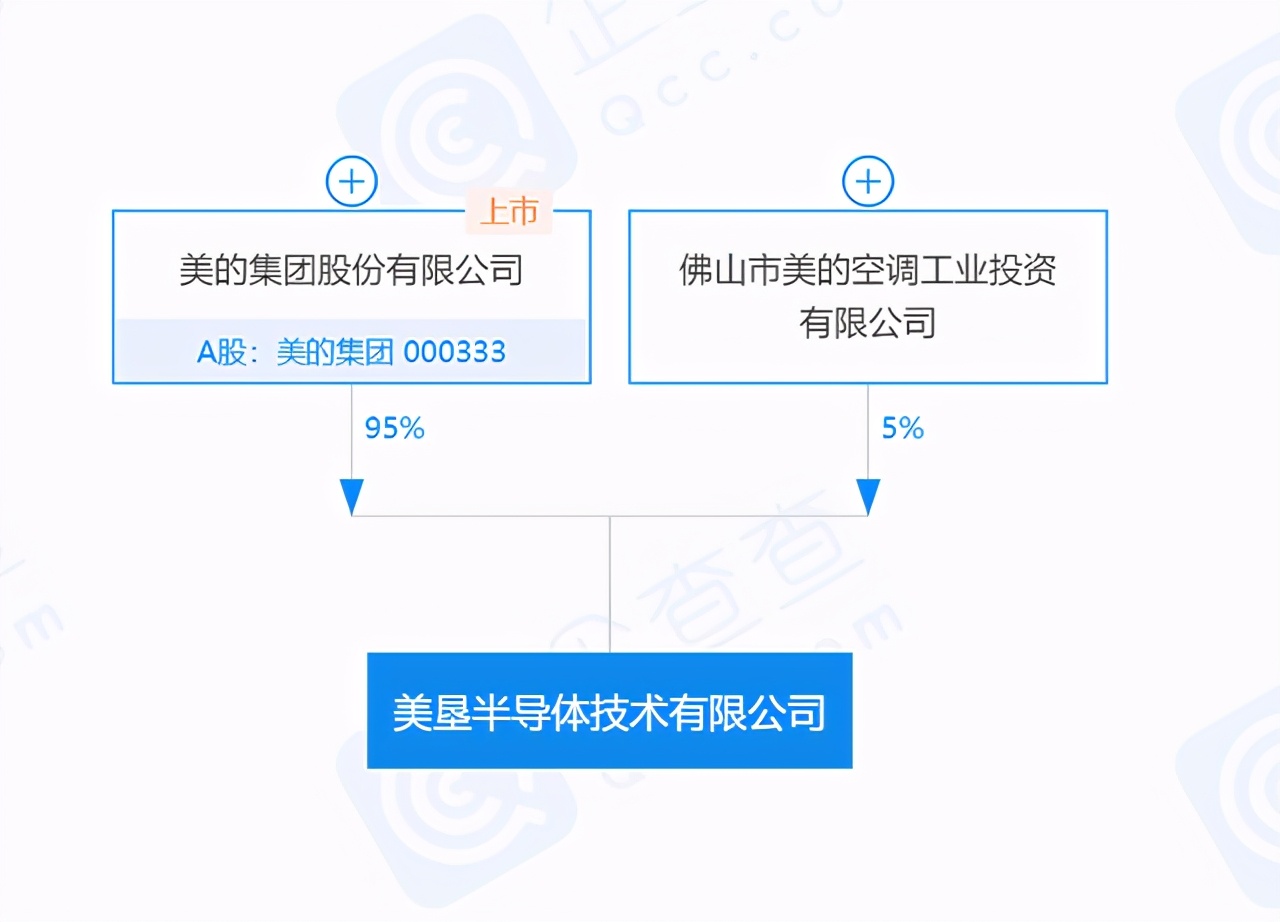 多次大宗交易溢价但是股价不涨,美的格力股票上涨的原因