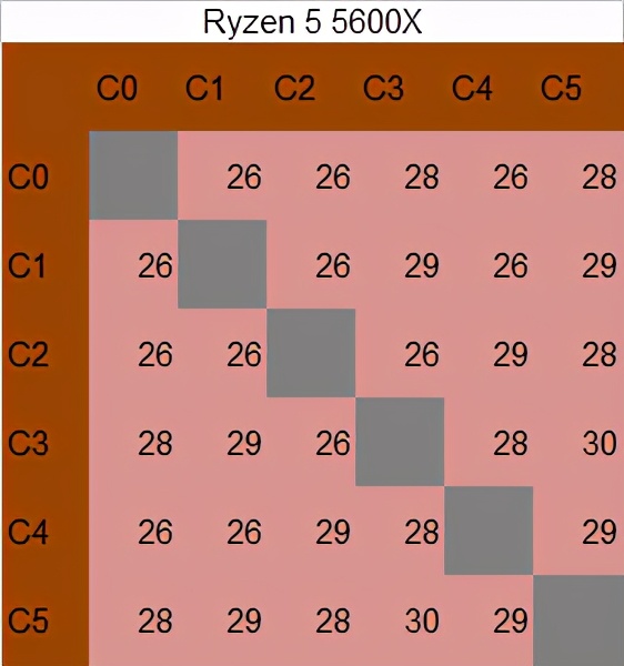 amd锐龙55600x和5800x对比,amd锐龙55600和锐龙74800