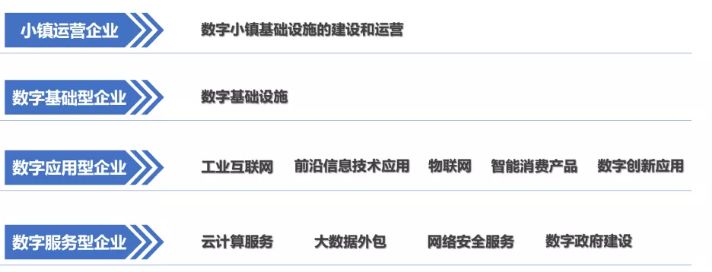 玉溪高新区重大项目,玉溪市最新项目