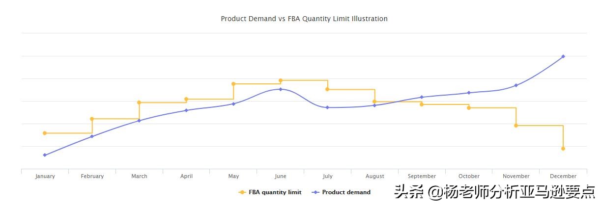 算算账！看看全世界在2020年送了多少钱给亚马逊