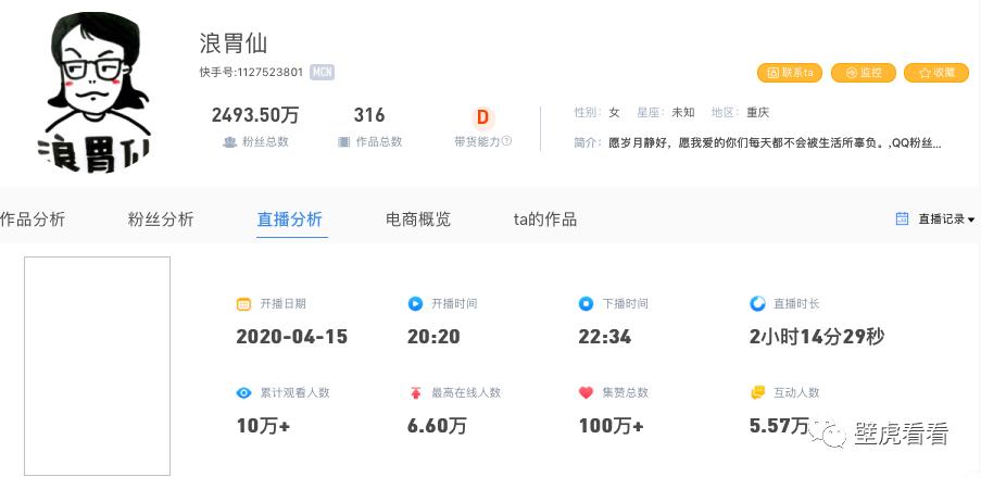 携程梁建章+快手带货1小时突破2200w，下一个会是谁？