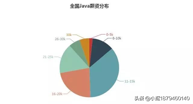 达内教育郑州的运营专业怎么样,郑州达内科技怎么样啊