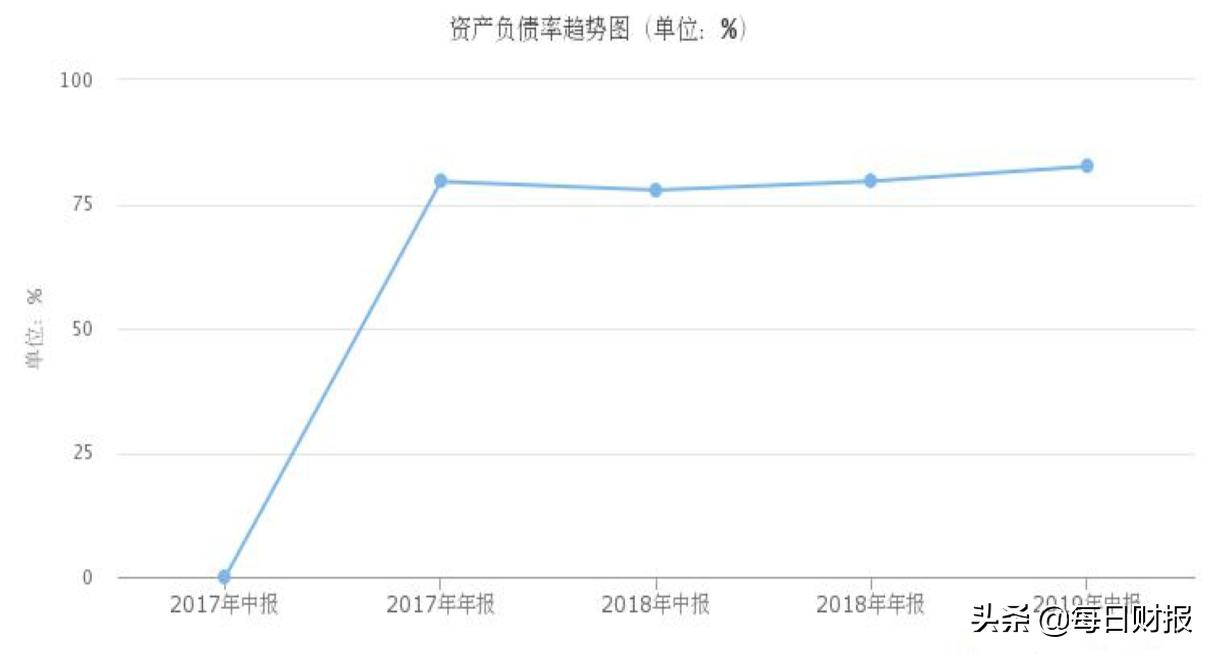 房企资金链断裂还能自救吗,房企资金链现状