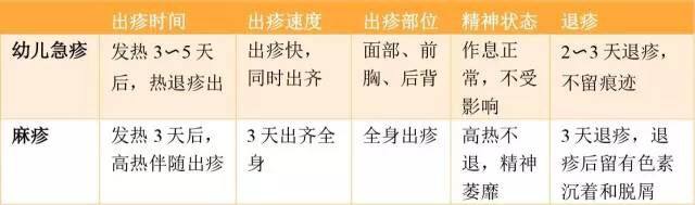 6个月宝宝突然发烧有什么办法,6个月的宝宝突然发烧是什么原因