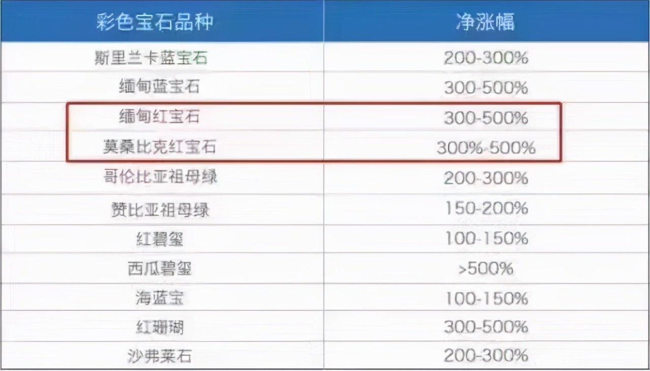 宝石又好看又便宜,宝石哪些值得买