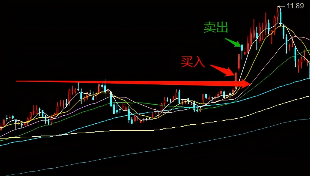 赵老哥实盘买卖点图,赵老哥的交易风格与方法