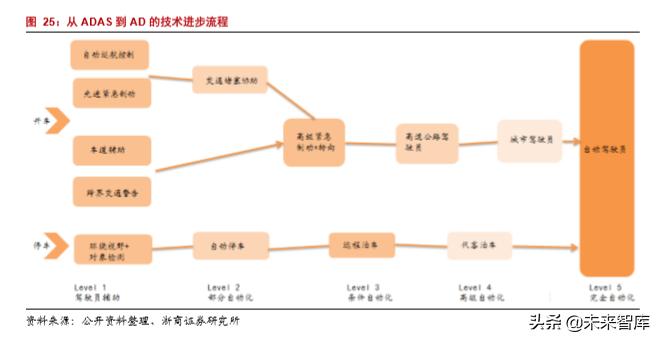 韦尔股份在半导体芯片的地位,半导体行业深度分析