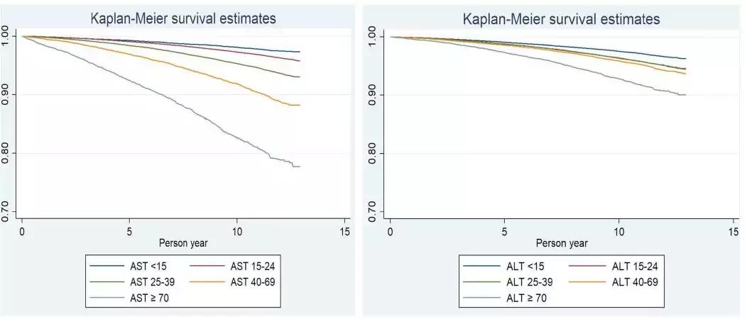 谷草转氨酶突然升高,谷草转氨酶高怎么降下来最快