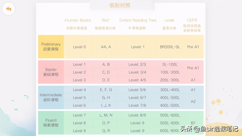 洪恩教育简介,洪恩教育学校