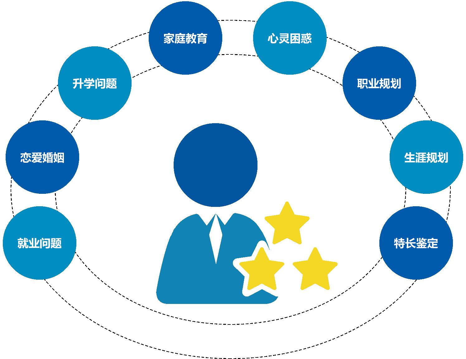 京师博仁骗人事件,京师博仁工作待遇怎么样