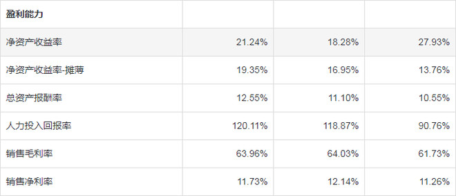 珀莱雅18年1月股价最低是多少,珀莱雅17年12月股价最低是多少