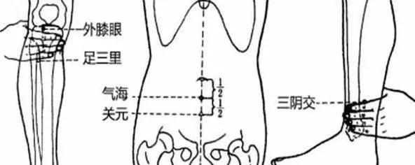 气虚长痘痘的症状,阴虚长斑阳虚长痘气虚