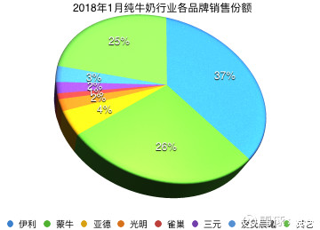 伊利股份24年来涨幅,伊利股份过去十年涨幅