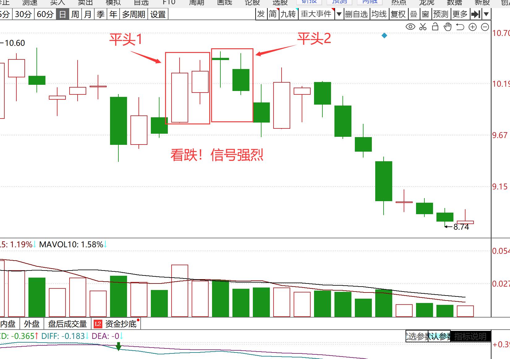 股票平顶什么意思,股票平顶和平底时怎么操作
