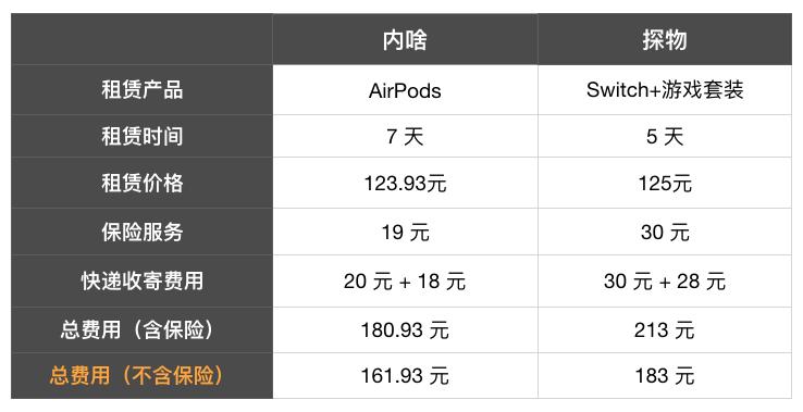 支付宝免押租switch,支付宝的免押金租借