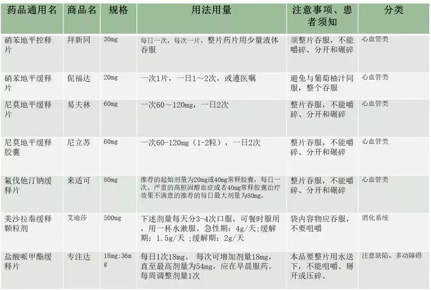缓控释制剂处方分析,缓控释制剂怎么给药