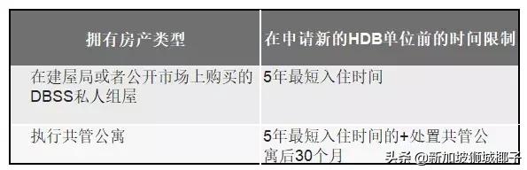 新加坡房产新政对市场的影响,新加坡购买新hdb条件