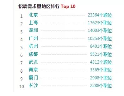 学了html5可以做微信小程序嘛,学html5后能做什么