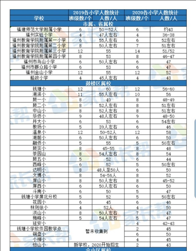 没落的昔日王者，福州十八中2020年中考分析