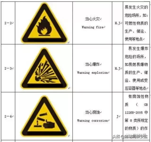 宸ュ巶杞﹂棿瀹夊叏鏍囧織,宸ュ巶瀹夊叏鏍囧織鍥剧墖澶у叏