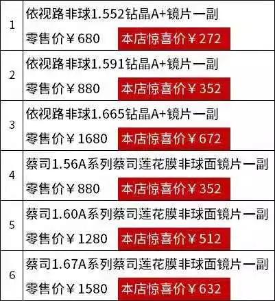 蔡司眼镜价格一览表2021打几折,蔡司眼镜团购套餐2023新款爆款