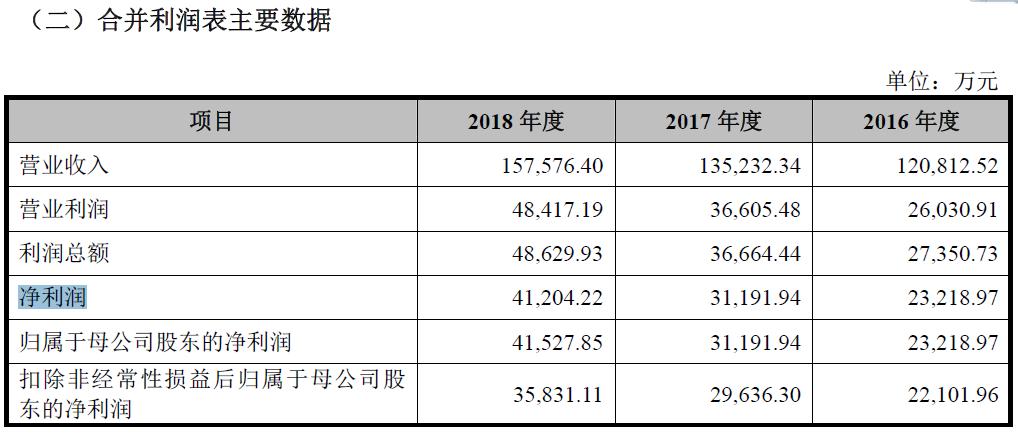 丸美真的造假吗,丸美明星代言