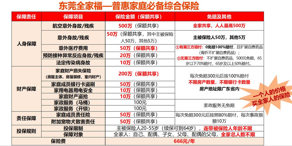 一人投保全家享用百万医疗险,一人保险全家享用微保