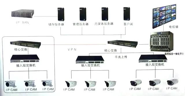 你不知道监控系统中的解码器、数字矩阵、监控平台，那你还未入门