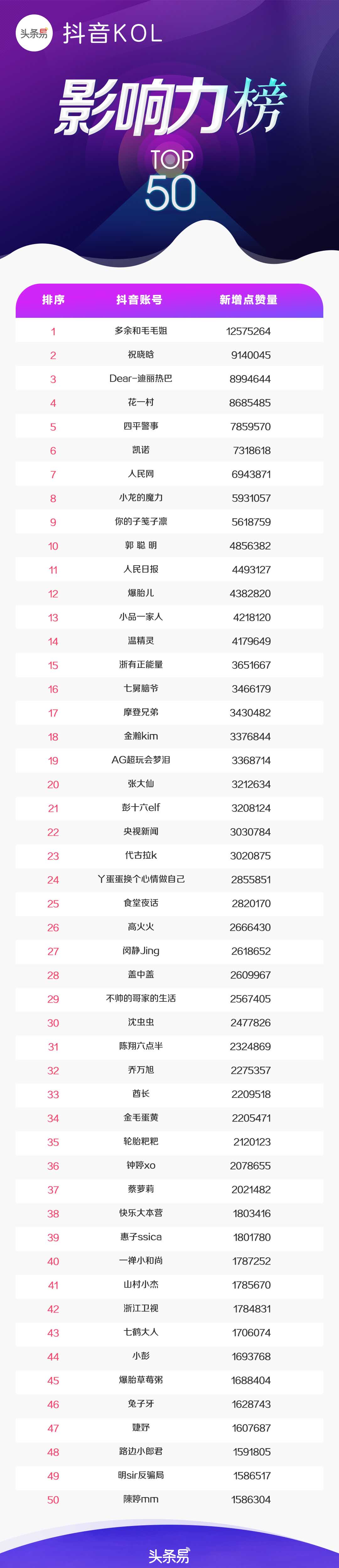 女生福利！这5位抖音小哥哥，可承包你一年的花痴……