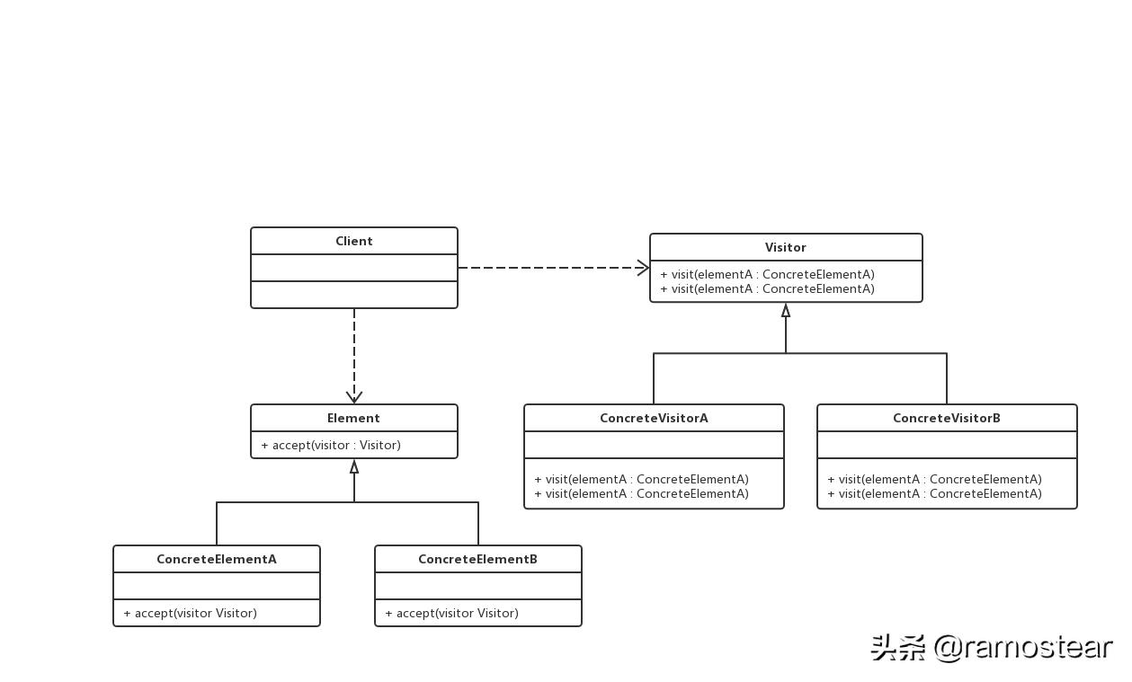 java24种设计模式详解,java23种设计模式顺口溜