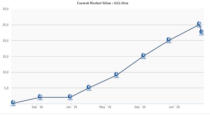 数据分析|00后新星戴维为何如此受追捧，登陆英超赛场成算几何？
