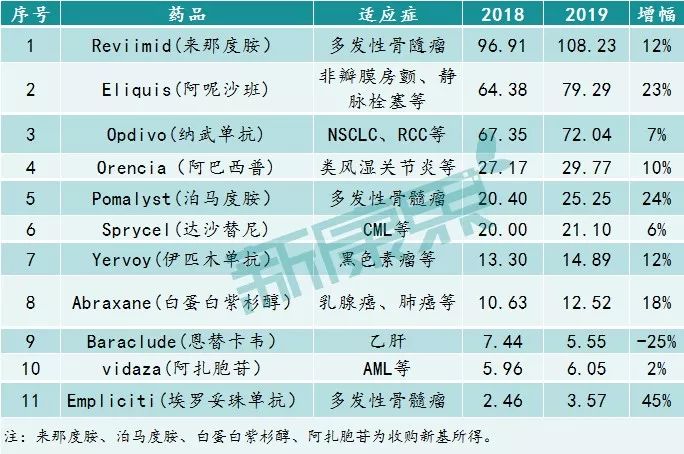 跨国药企2019上市时间,2021全球前十的药企