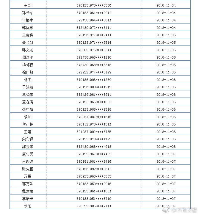 中国实名曝光人员名单,国内第一批黑名单公示