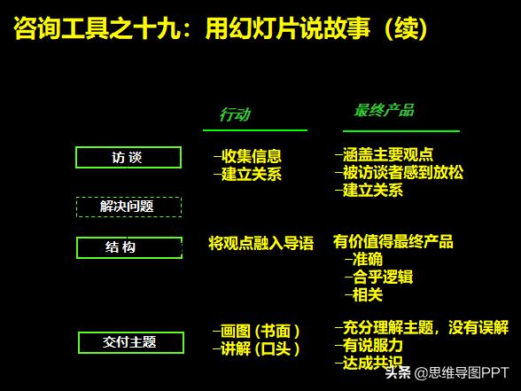 麦肯锡式逻辑思考术思维导图,麦肯锡十种高效思维方法