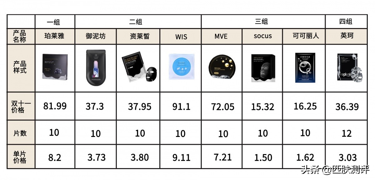 泡泡面膜背后居然是巨大骗局,扒皮爆款睡眠面膜